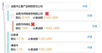 金昌市土畜產(chǎn)品有限責(zé)任公司綜合信息概覽 工商數(shù)據(jù)、信用狀況與市場調(diào)研